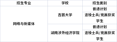 專(zhuān)業(yè)招生院校