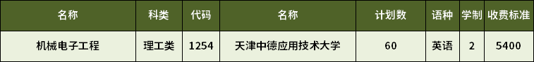 2023年天津?qū)Ｉ緳C(jī)械電子工程專業(yè)招生計(jì)劃