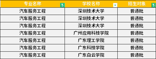 2022年廣東專(zhuān)升本汽車(chē)服務(wù)工程專(zhuān)業(yè)招生學(xué)校