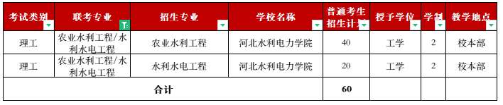 2022年招生計劃 2022年招生計劃