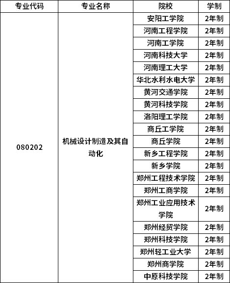 專業(yè)招生院校