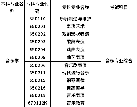 招生專業(yè)