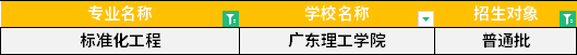 2022年廣東專升本標(biāo)準化工程專業(yè)招生學(xué)校