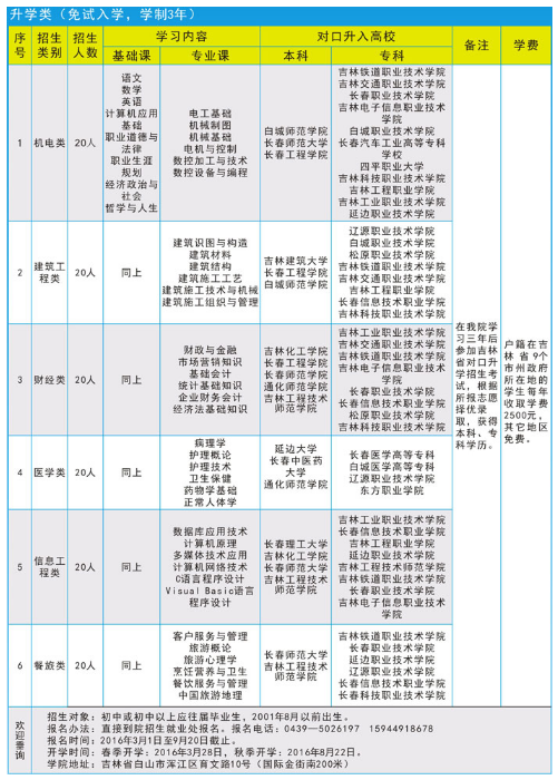 吉林省工程技師學院專業(yè)