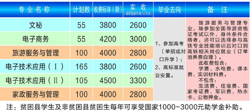 常德鴻志職業(yè)學(xué)校學(xué)費(fèi)