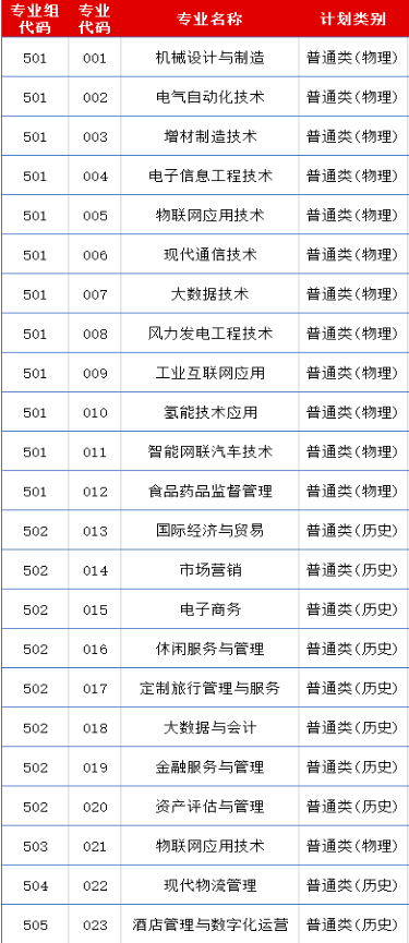 佛山職業(yè)技術(shù)學院專業(yè)