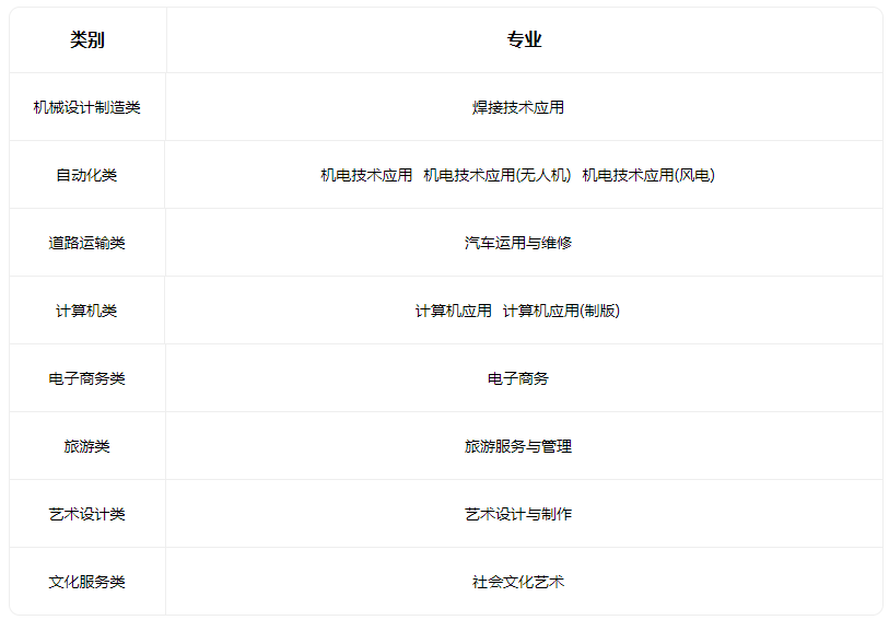 2023平陸縣第一高級職業(yè)中學(xué)有什么專業(yè)