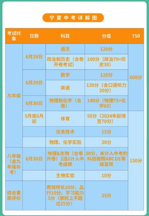 2022年銀川中考時間及考試科目