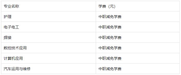 2022棗陽市理工職業(yè)技術學校學費是多少