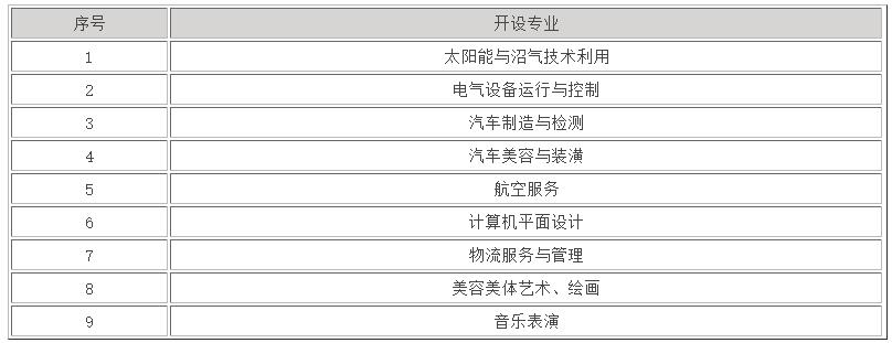 2022年寧夏地質(zhì)工程學校學費是多少