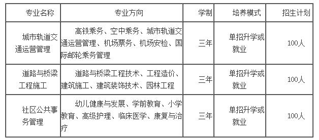 2023年德陽應用技術職業(yè)學校有哪些專業(yè)