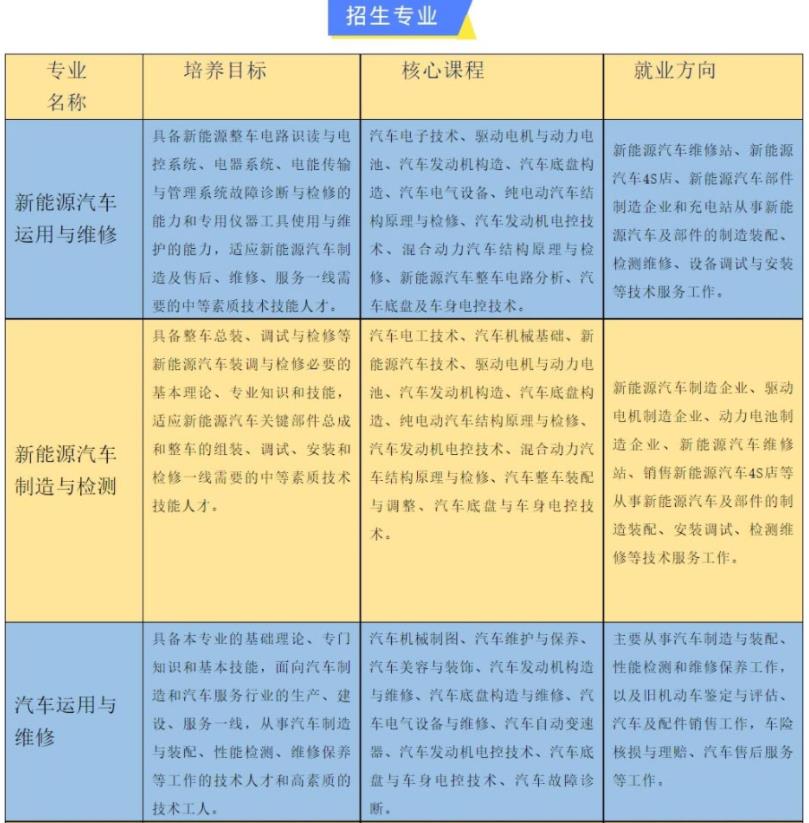 2022年西安交通職業(yè)學(xué)校招生簡章