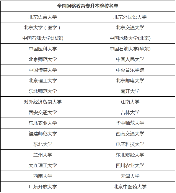 哈爾濱專科可以升本科的學校及專業(yè)
