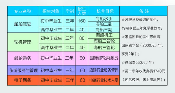 福建航運學(xué)校三年制招生計劃