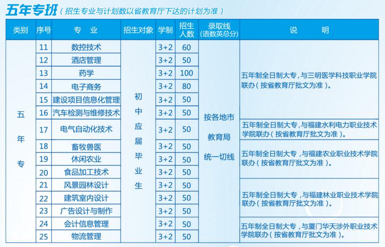 三明農(nóng)業(yè)大學中專班