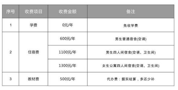 福建省第二高級技工學(xué)校收費(fèi)標(biāo)準(zhǔn)