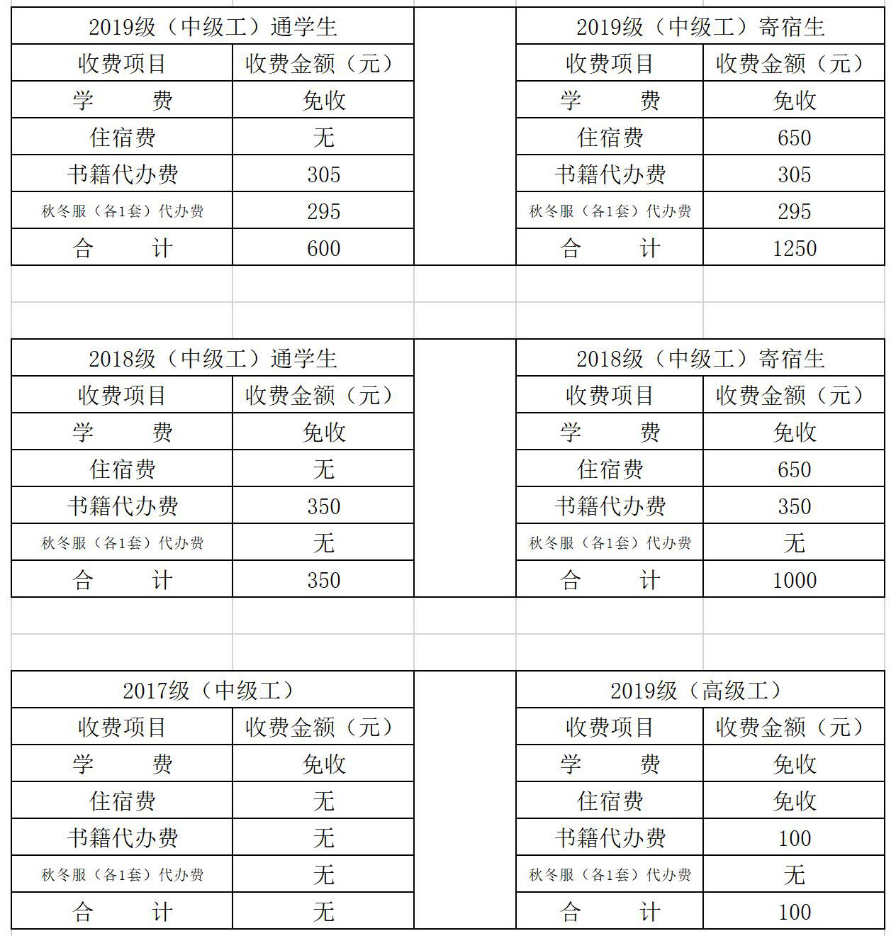 福州第二技師學院收費標準