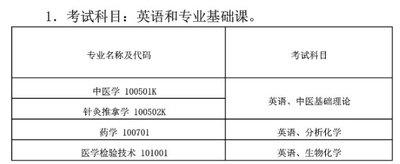 湖北中醫(yī)藥大學(xué)考試科目