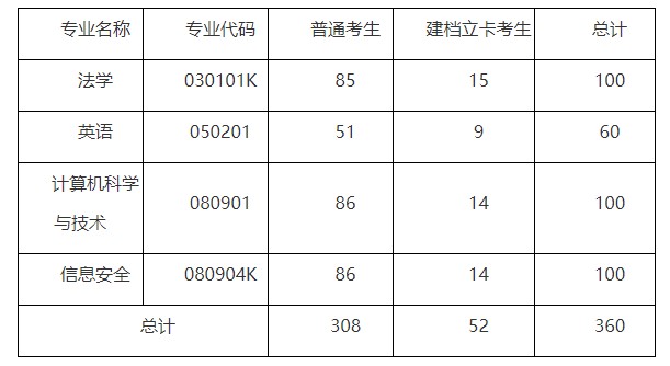 招生計劃