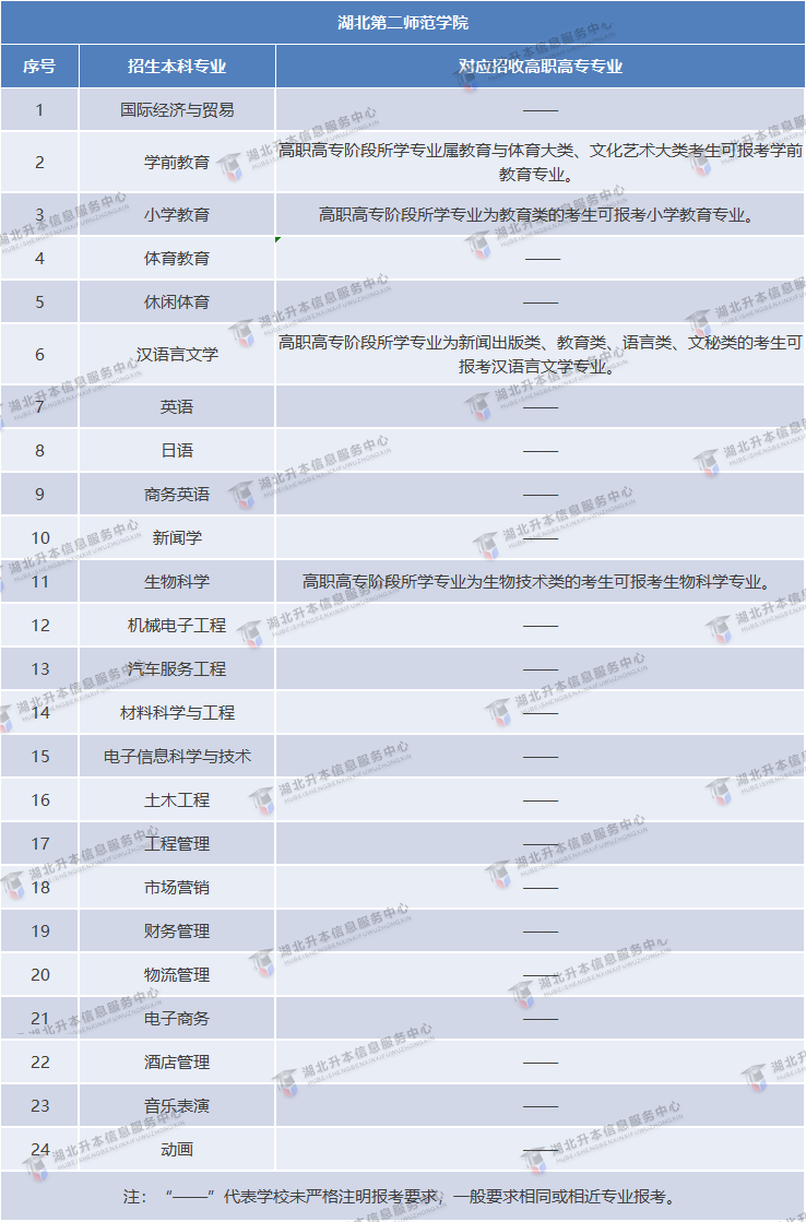 專業(yè)對照表