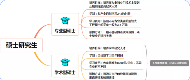 專碩與學碩