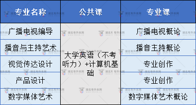 長江大學(xué)專業(yè)考試內(nèi)容對照表