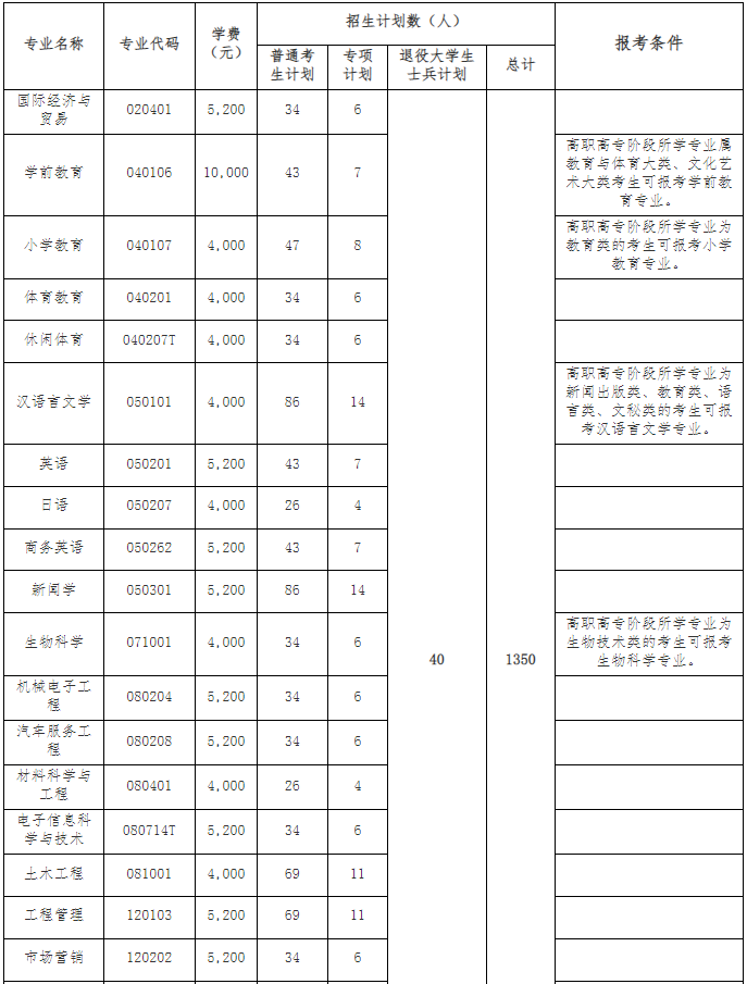 湖北第二師范學院普通專升本學費是多少？