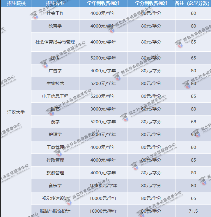 江漢大學2021年各專業(yè)學費