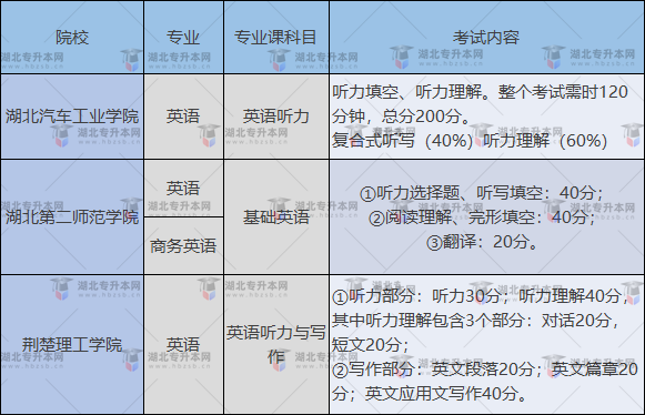 英語聽力院校