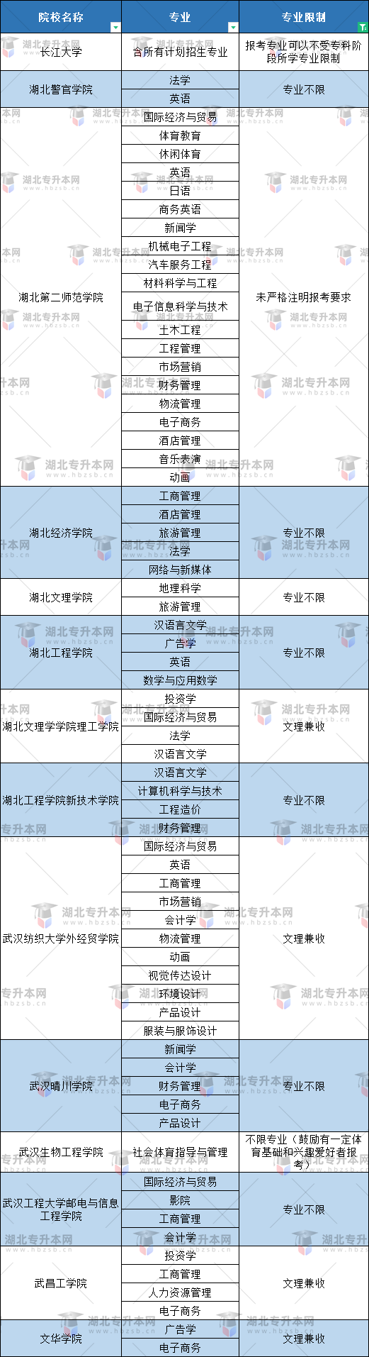 跨專業(yè)院校