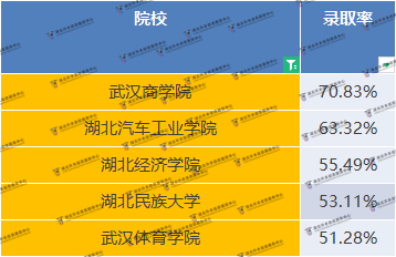 公辦院校專升本卷麻了？如何在公辦院校當(dāng)中脫穎而出？