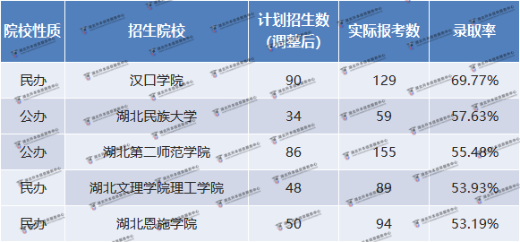 漢語(yǔ)言文學(xué)普通專升本錄取情況如何？這個(gè)專業(yè)其實(shí)并不卷