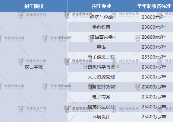 漢口學(xué)院學(xué)費(fèi)