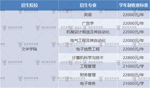 文華學(xué)院普通專升本學(xué)費(fèi)是多少？為什么這么貴？
