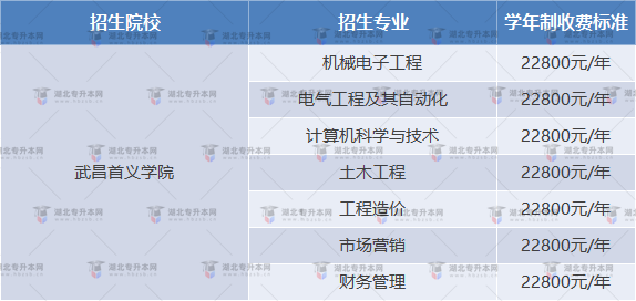 武昌首義學(xué)院普通專升本學(xué)費多少錢？各專業(yè)學(xué)費一樣嗎？