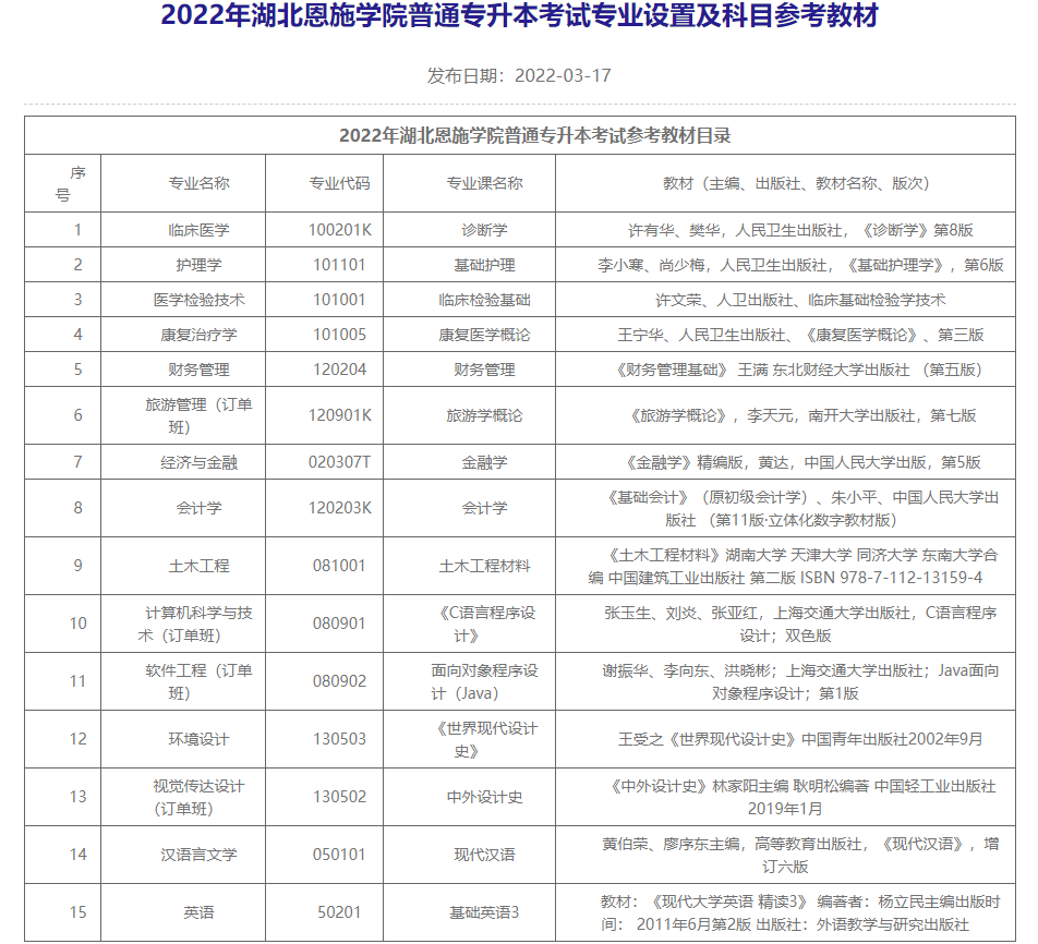 湖北恩施學(xué)院專升本考試招生專業(yè)