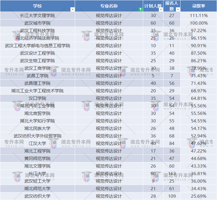 專升本視覺傳達(dá)設(shè)計(jì)