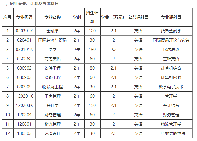 專升本考試院校招生專業(yè)學(xué)費