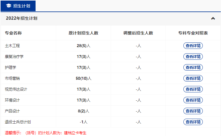 武漢輕工大學(xué)2022普通專升本專業(yè)縮招？哪些專業(yè)計(jì)劃人數(shù)減少？