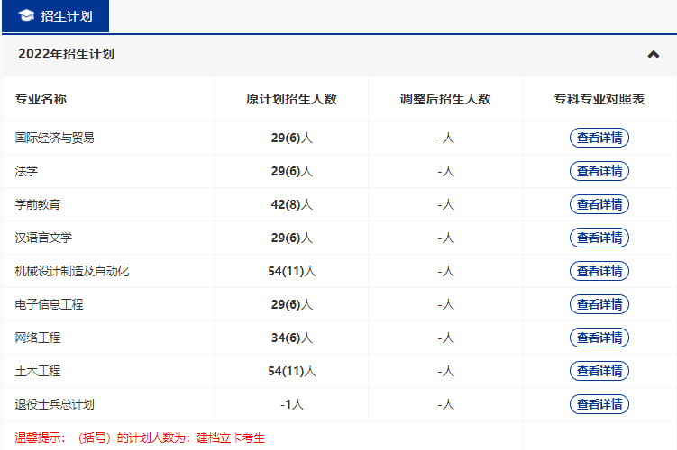 黃岡師范2022專升本多少專業(yè)停招？招生人數(shù)減少了多少？