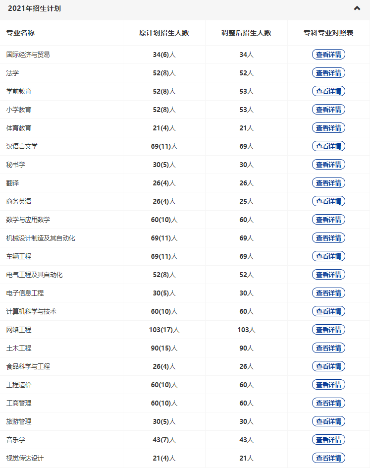 黃岡師范2022專升本多少專業(yè)停招？招生人數(shù)減少了多少？