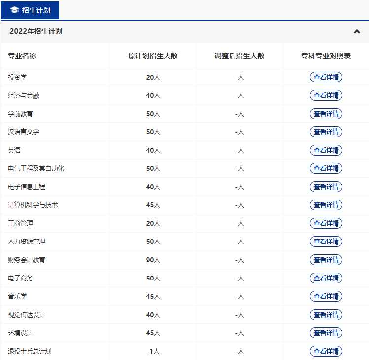 漢口學(xué)院2022專升本新增哪些專業(yè)？哪些原有專業(yè)擴(kuò)招和縮招？