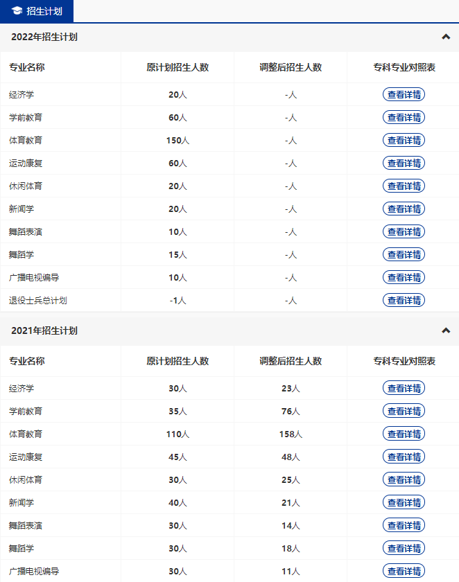 武漢體育學(xué)院體育科技學(xué)院2022專升本縮招？什么專業(yè)招生人數(shù)多？