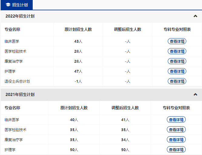 湖北醫(yī)藥學(xué)院藥護(hù)學(xué)院2022專升本招多少人？招生人數(shù)減少？