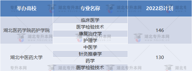 2022普通專升本招生人數(shù)少的院校有哪些？競爭壓力大嗎？