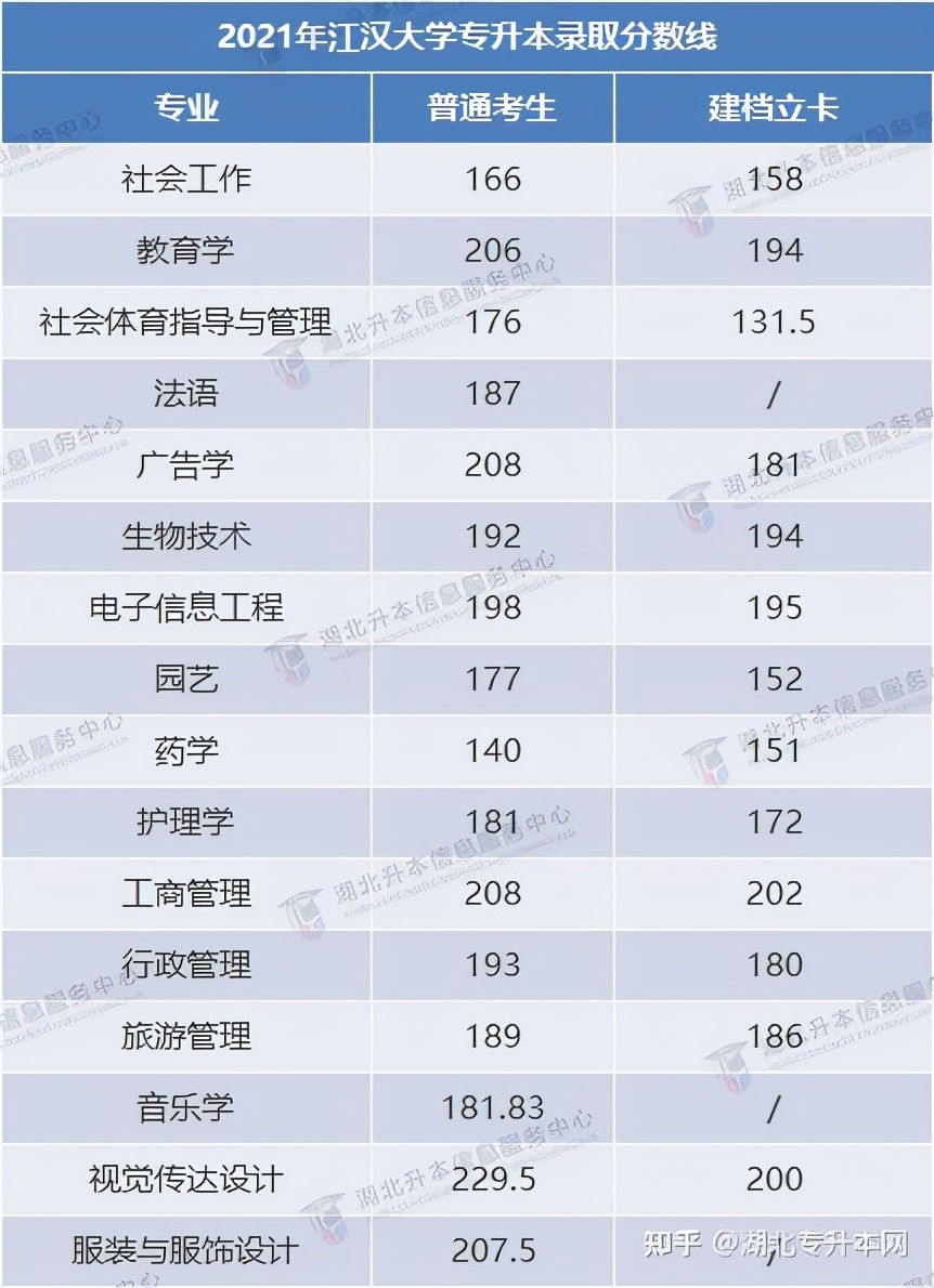 2022年普通專(zhuān)升本報(bào)考人數(shù)多，今年分?jǐn)?shù)線(xiàn)會(huì)上漲嗎？