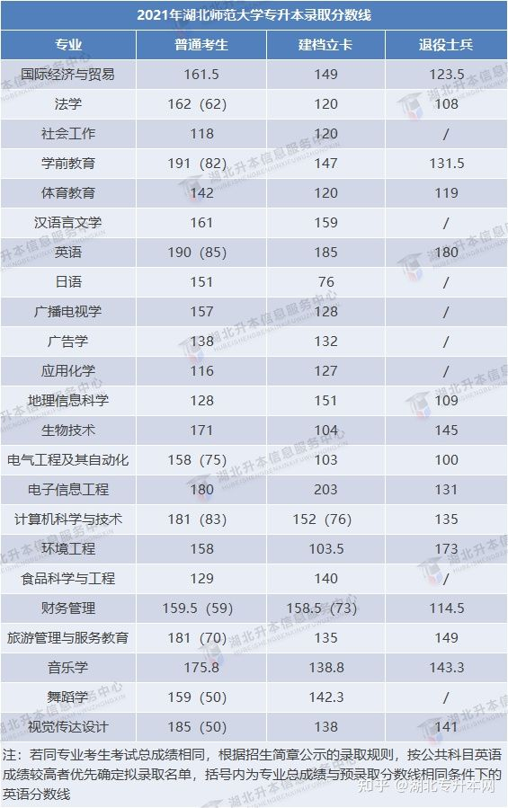 2022年普通專(zhuān)升本報(bào)考人數(shù)多，今年分?jǐn)?shù)線(xiàn)會(huì)上漲嗎？