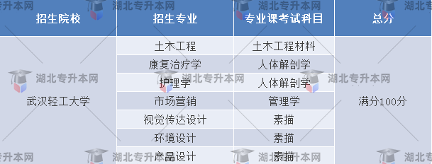 武漢輕工大學(xué)考試科目