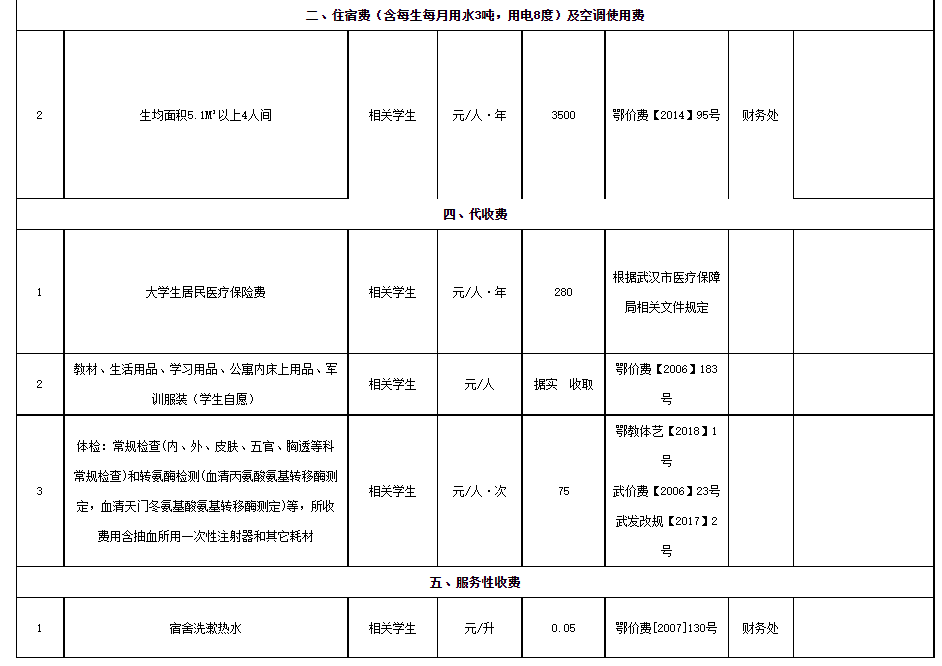 漢口學(xué)院普通專升本空調(diào)和電費(fèi)怎么收費(fèi)？保險(xiǎn)費(fèi)是多少？