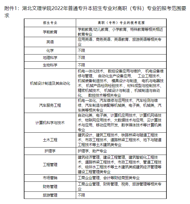 湖北文理學院招生要求